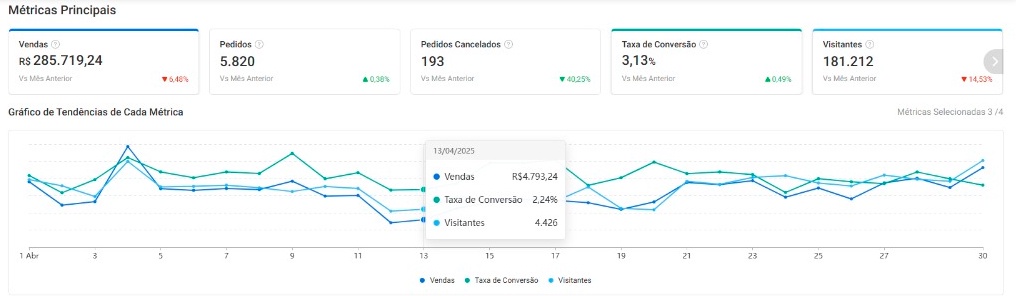 Conta do marketplace antes — Abril/2025