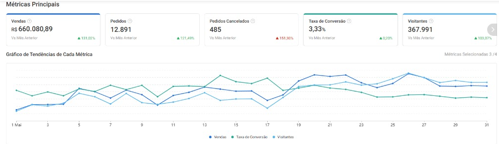 Conta do marketplace depois — Maio/2025